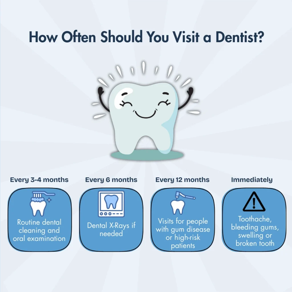 Infographic showing how often to visit a dentist in Sharjah
