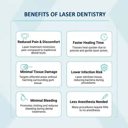 Benefits of Laser Dental Treatment