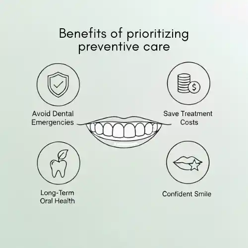 Benefits of prioritizing preventive Dental care in Sharjah: