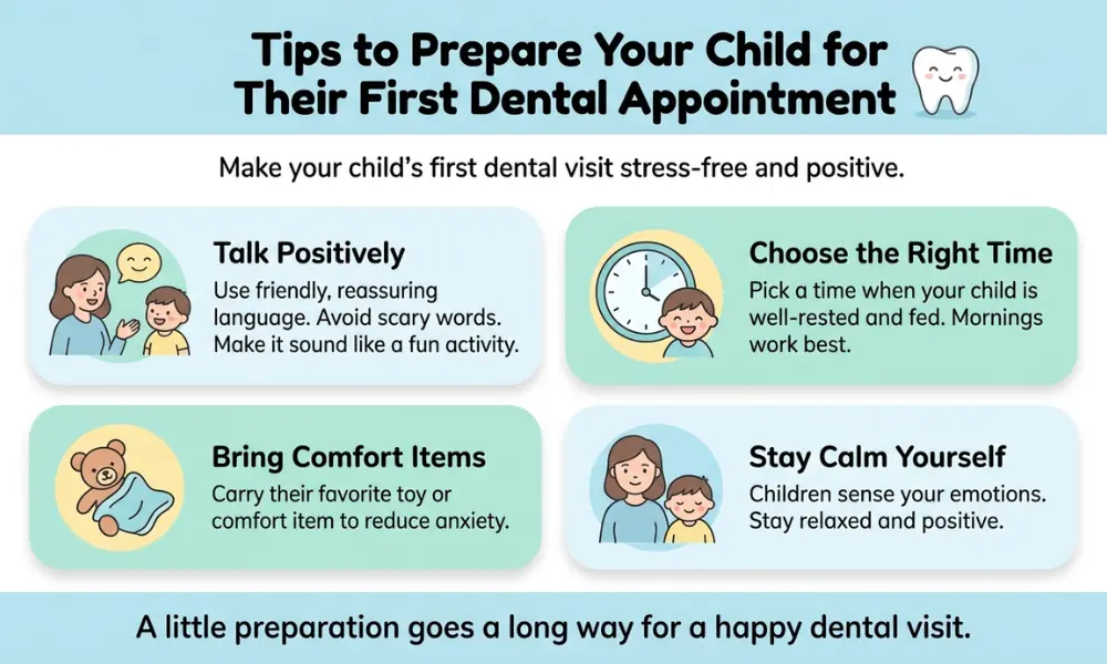 Tips to Prepare Your Child for Their First Dental Appointment